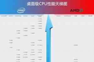 幫你分析cpu對比數據 2016年12月電腦CPU天梯圖一覽